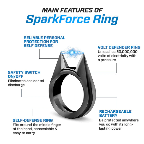 SparkForce Active 50,000,000 SafeGuard Ring - Buy Today 75% OFF - Gopash